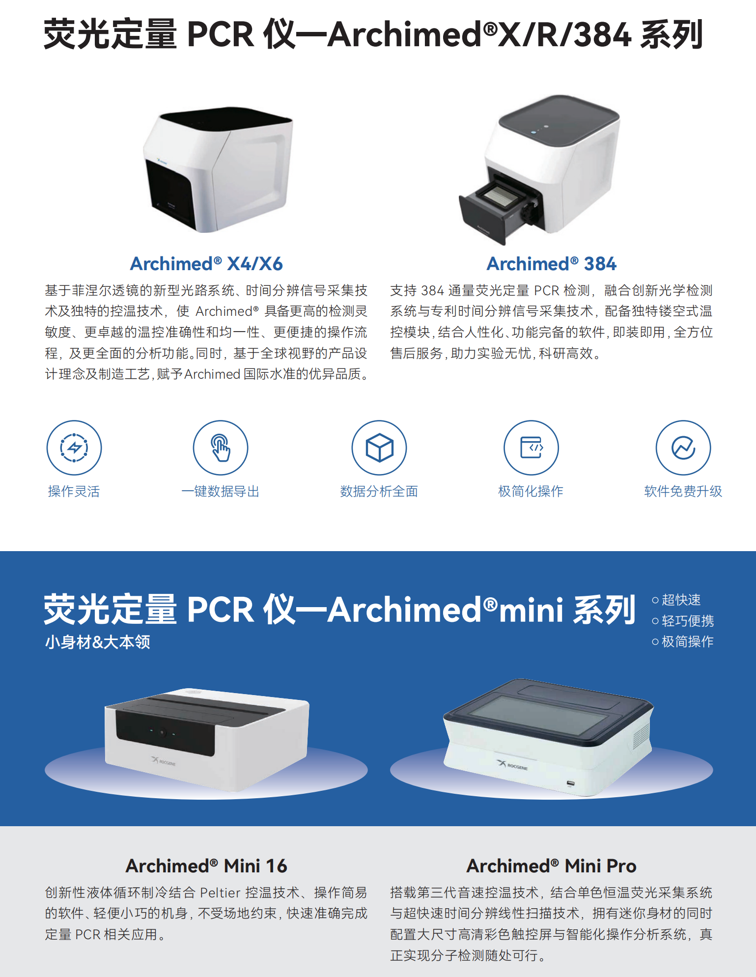 熒光定量PCR儀-Archimed X（R、384）系列.png